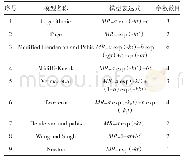 《表1 常用薄层干燥数学模型》