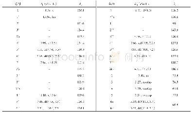 表2 化合物1的1H-NMR和13C-NMR(600/150MHz in DMSO-d6）数据