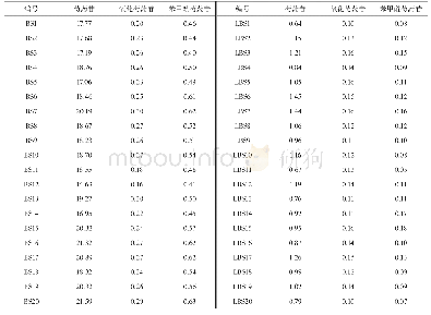 表2 白芍/硫熏白芍中芍药苷、氧化芍药苷和苯甲酰芍药苷含量测定结果（n=3,mg/g)