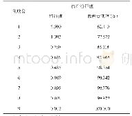 表4 解释的总方差表：基于《黄帝内经》五运六气理论对吉林省四平市肺炎发病及其与气象因素的相关性研究