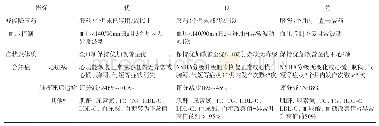 表1 疗效评定指标：基于五运六气理论调体质治疗原发性高血压1040例