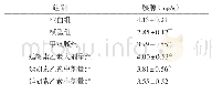 《表4 各组大鼠胰腺指数比较（±s,n=10)》