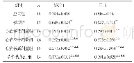 表1 各组兔主动脉组织MCP-1、IL-8表达水平比较（±s)