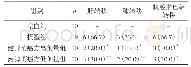 《表1 各组裸鼠肝、肺、淋巴结转移比较[n(%)]》