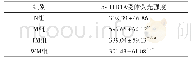 表2 各组大鼠胃组织5-HT1A受体荧光强度变化（±s,n=10)