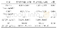 《表4 两组患者脑肠肽浓度比较》