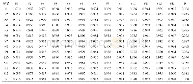 表1 0 相似度计算结果