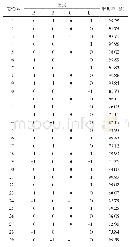 表5 解吸条件下的响应面实验设计及结果