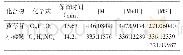 表1 两种主要化学成分LC-LTQ-Orbitrap Pro-MSn数据