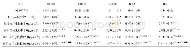 表2 各组A549细胞中耐药相关基因m RNA的表达（±s,n=3)