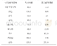 表2 9种中药提取物对大肠杆菌和表皮葡萄球菌的MIC检测结果（n=3,mg/m L)