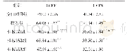 表2 各组大鼠LVEF和LVFS比较（±s,n=9,%)