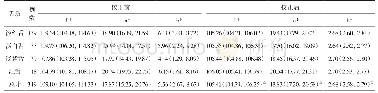 表1 舌质校正前后L*、a*、b*值比较[M(P25,P75)]