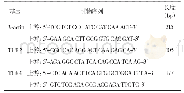 表2 PCR引物序列：加味黑布膏对大鼠痤疮模型组织TLR2、TLR4表达的影响及其作用机制探讨