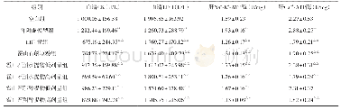 表5 霍山石斛不同提取物对肾阴虚小鼠能量代谢酶影响（±s,n=12)