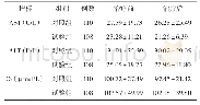 表9 两组治疗前后肝肾功能水平比较（±s)