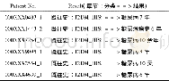 《表3 病史抽取结果示例Table 3 Data extraction results of medical history》