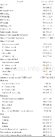 《表1 双生子一般人口学特征、生活方式、血压指标及社会经济状况》