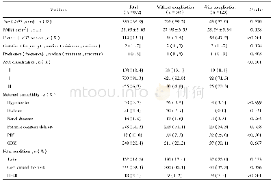 《表1 基本资料：脐动脉血气pH值对剖宫产新生儿住院期间并发症的预测价值》