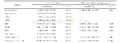 《表3 新生儿住院期间并发症的危险因素》