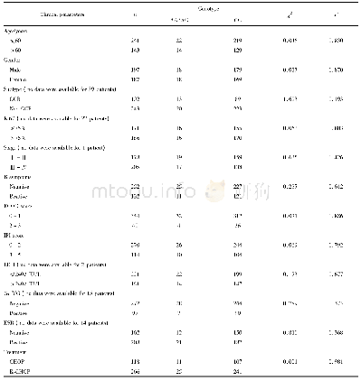 《表1 rs1625895基因多态性与DLBCL患者临床病理学特征的关系》