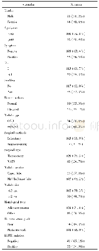 表1 病例基线数据：恶性孤立性肺结节患者预后因素分析