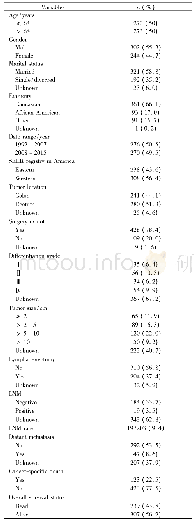 表1 546例结直肠间质瘤临床病理资料及随访资料