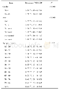 表3 2016年我国城市地区不同性别、地区和年龄组成人进行性肌萎缩患病率(/10万人年)