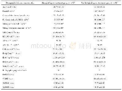 《表3 治疗组的基线特征：幼年特发性关节炎成人后的临床特点及生物制剂治疗》