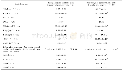 表4 生物制剂组和非生物制剂组6个月治疗后临床特点