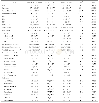 表1 RA患者临床特征：老年发病类风湿关节炎的临床特征及其心血管疾病危险因素分析:一项大样本横断面临床研究