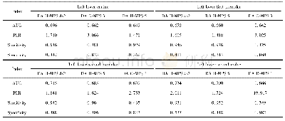 表3 腭中缝形态特点分期与牙龄诊断试验分析:诊断效能指标