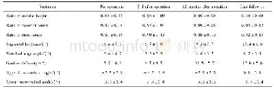 表2 不同时期各指标的测量结果(±s)