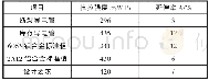 《表4 导电管力学性能检测结果及标准值》