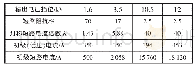 《表3 对称短路电流倍数K1》