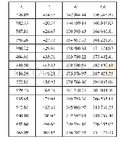 《表4 铁心材质为B27P090变压器空载损耗计算数据》