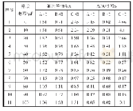 《表6 并联电容器时励磁涌流》