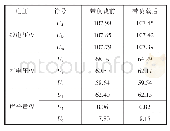 表2 启备变低压侧02分支电压