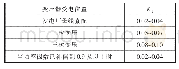 《表1 无功经济当量表：变电站变压器运行损耗计算与智能降耗探讨》