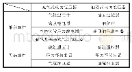 《表4 气变和油变组件选取的差异Ⅰ》