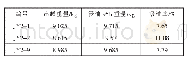 《表1 2 JY2-1、JY2-2、JY2-9浸油95h吸油率》