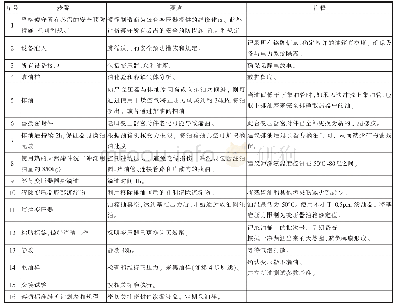 表4 换油步骤：一台110kV 40MVA闲置主变的天然酯换油及运行