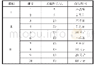 《表3 油纸绝缘老化样品信息》