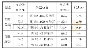 表4 温升计算值与温升测量值对比