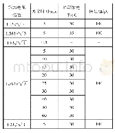 表3 感应电压试验记录：剩磁对变压器感应电压试验影响的研究与分析