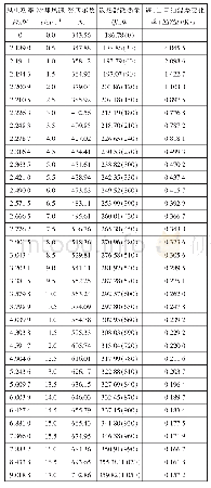 《表2 变压器冷却系统散热量及进、出口油温差变化率》