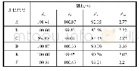 《表2 在运抽能电抗器的阻抗参数》