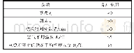 表1 参数计算结果的合理范围
