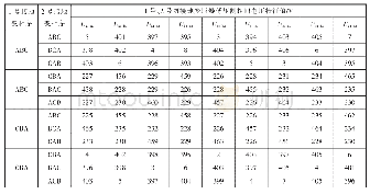 表7 两台接地变压器低压侧两相之间电压测量值