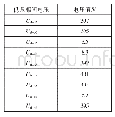 《表1 0 案例三低压两相间电压测量值》